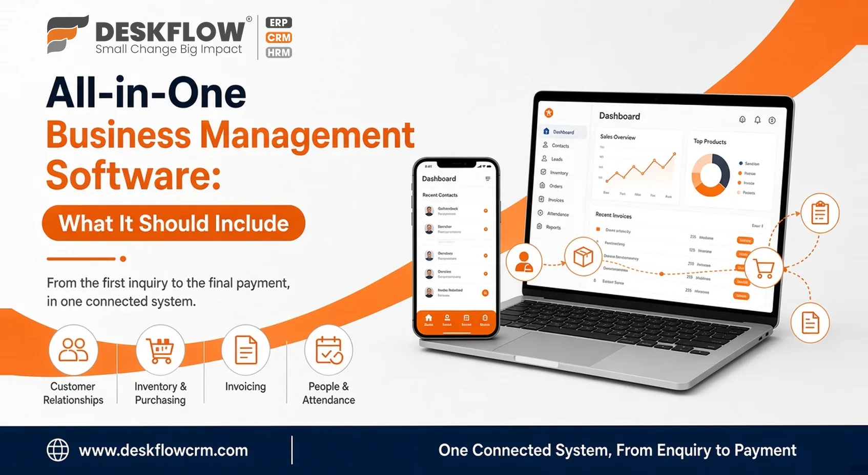 All-in-one business management software - what it should include - Deskflow CRM