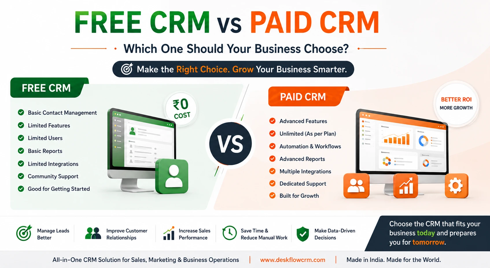Free CRM vs Paid CRM - which one should your business choose - Deskflow CRM