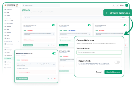 E-commerce Webhooks