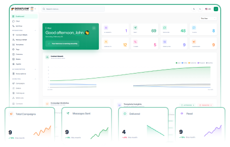 Performance Analytics