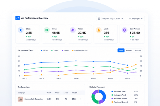 View Simple Ad Reports