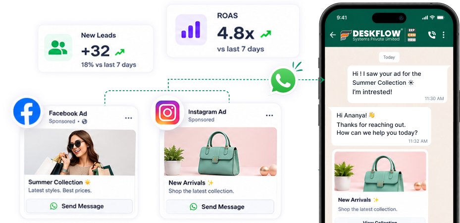 Turn Facebook & Instagram Ads into Live WhatsApp Conversations