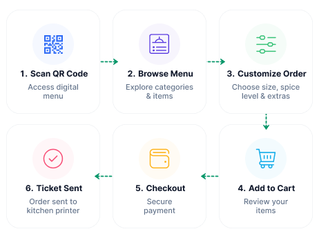 Interactive Menu Ordering for Food Delivery
